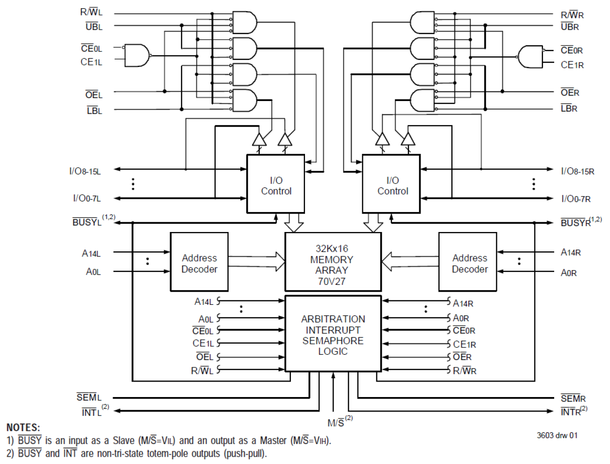 70V27 - 32K x 16 3.3V Dual-Port RAM | Renesas ルネサス